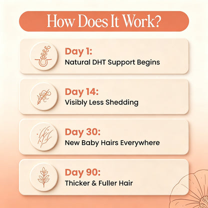 Bloom & Bond Pumkin Seed Oil for Women's hair