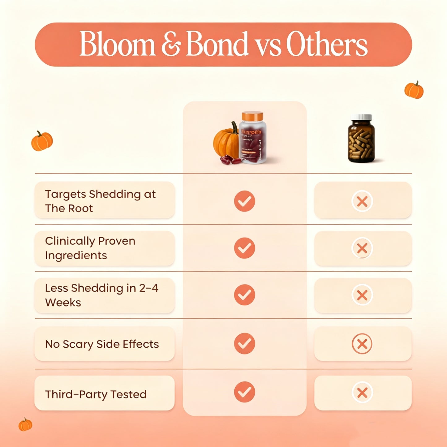 Bloom & Bond Pumkin Seed Oil for Women's hair